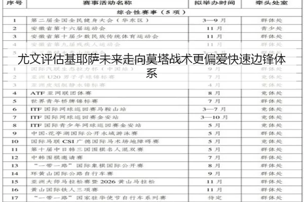 尤文评估基耶萨未来走向莫塔战术更偏爱快速边锋体系